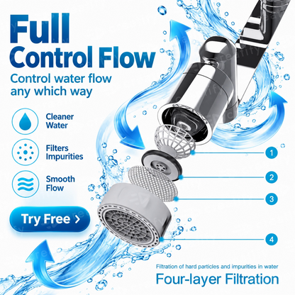 FlowFlex 1080° Rotating Faucet Sprayer